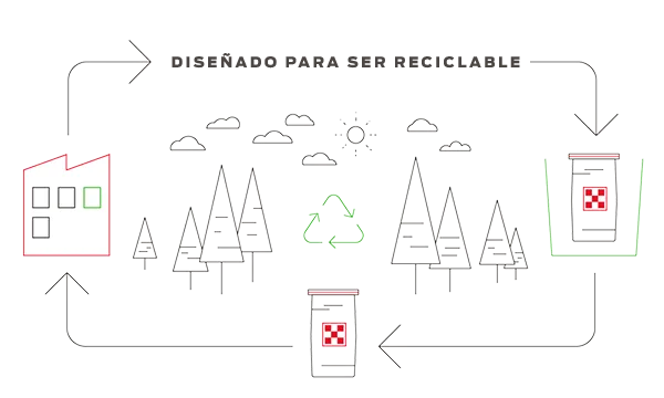 purina-y-el-medio-ambiente-diseñado-para-ser-reciclable.png